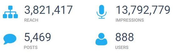 #Ecsite2017 tweets overall reach